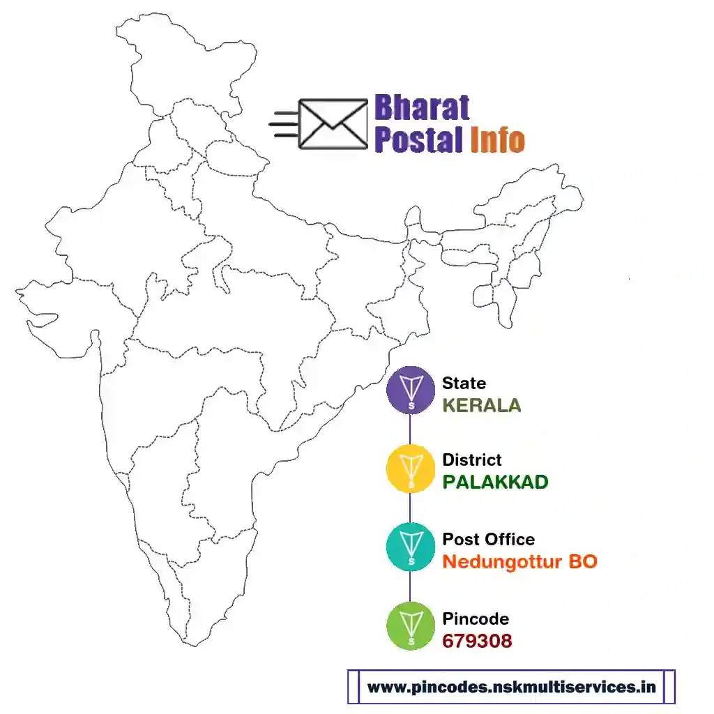 kerala-palakkad-nedungottur bo-679308